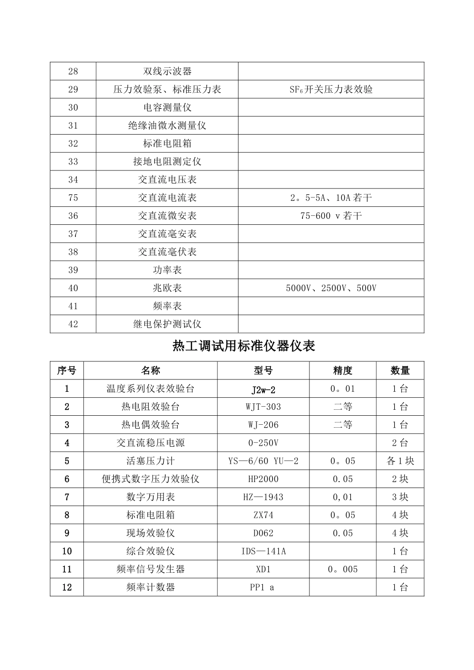 电气仪表施工组织设计_第2页