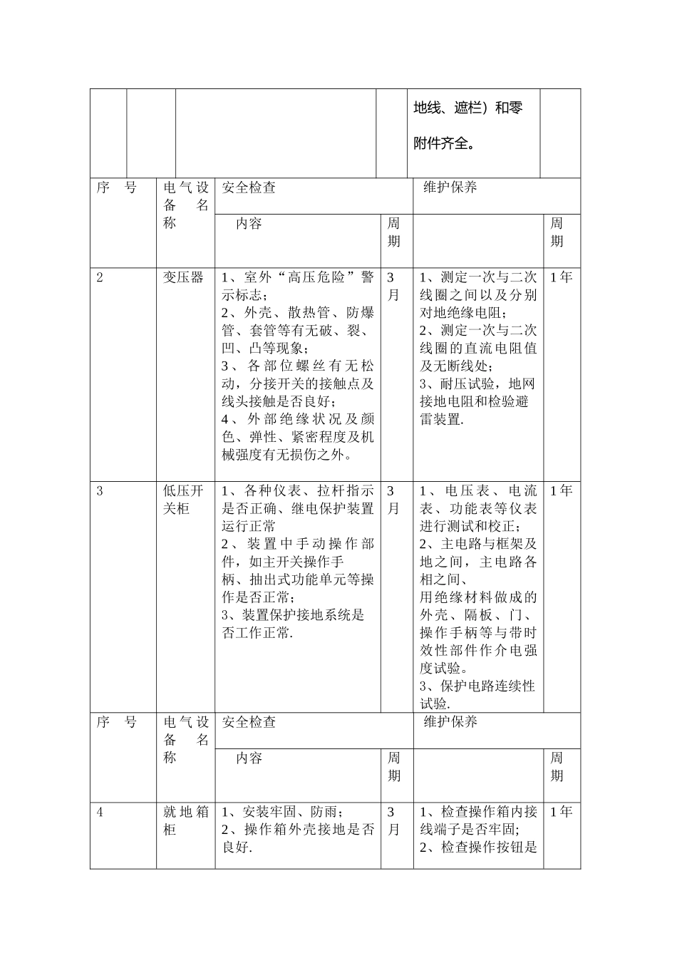 电气仪表设备维护保养制度_第3页