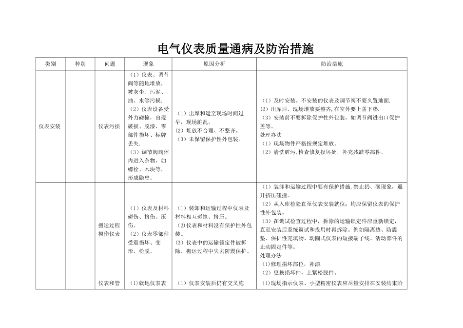 电气仪表质量通病文字版_第1页