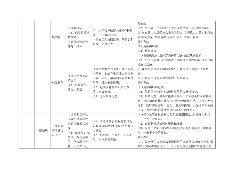 电气仪表质量通病文字版_第2页