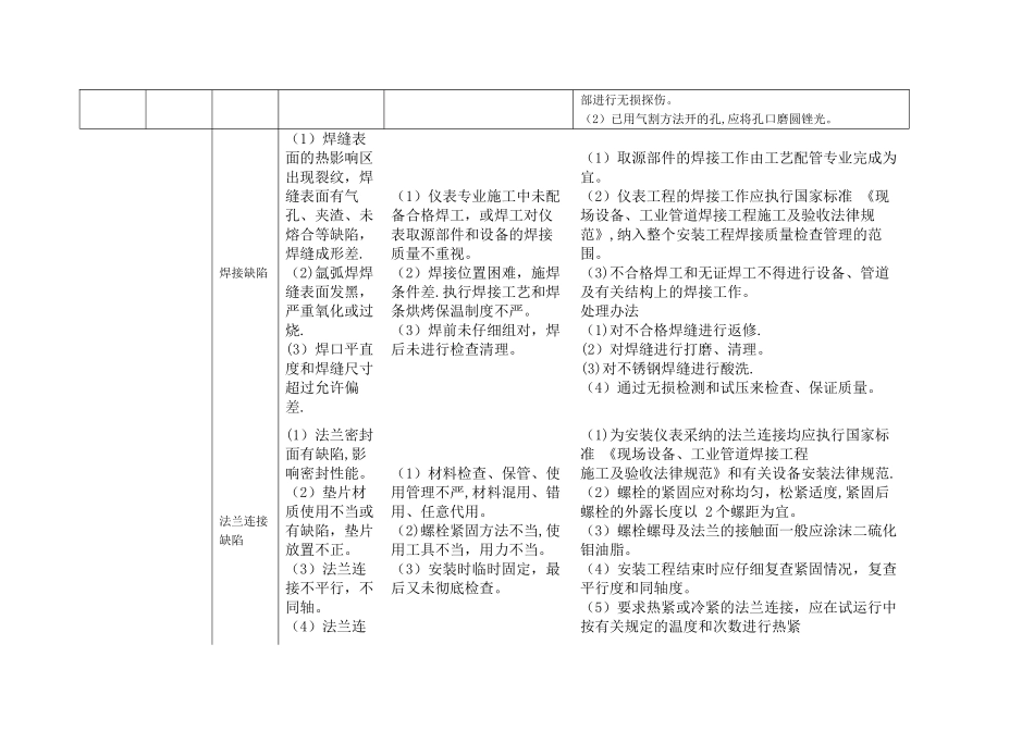 电气仪表质量通病文字版_第3页