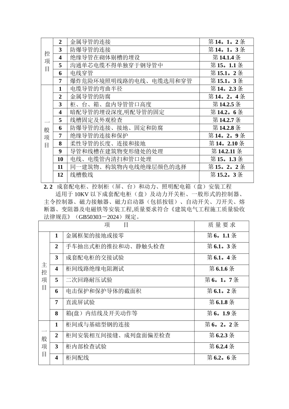 电气及智能建筑工程监理细则_第2页