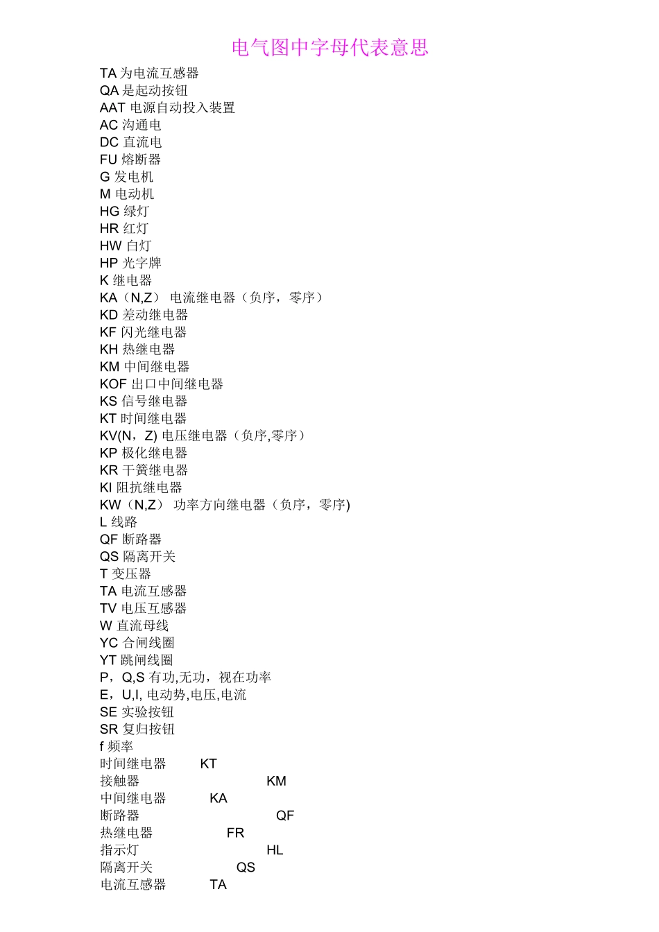 电气图中各字母代表含义_第1页