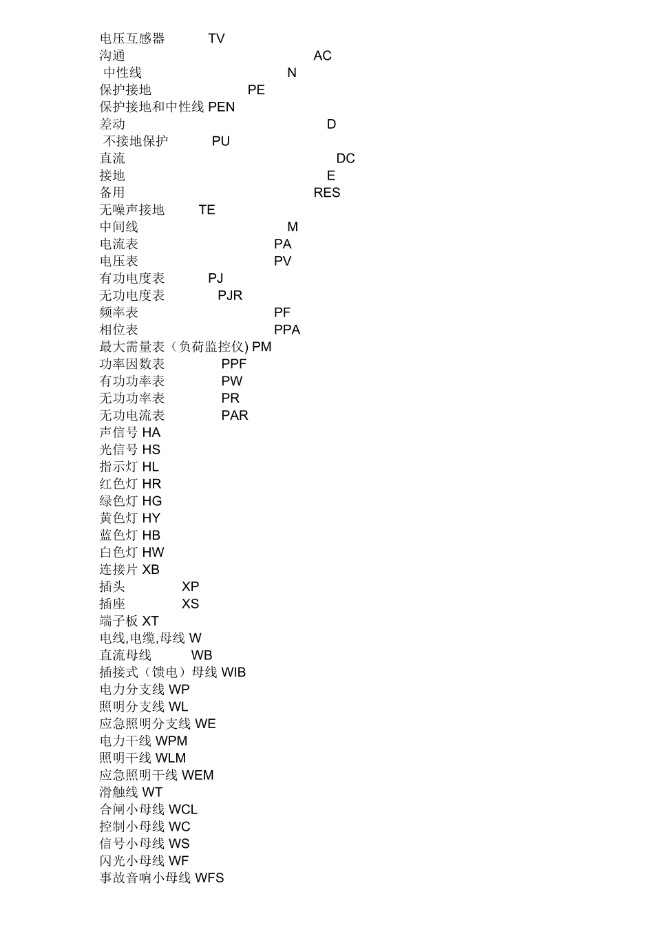 电气图中各字母代表含义_第2页