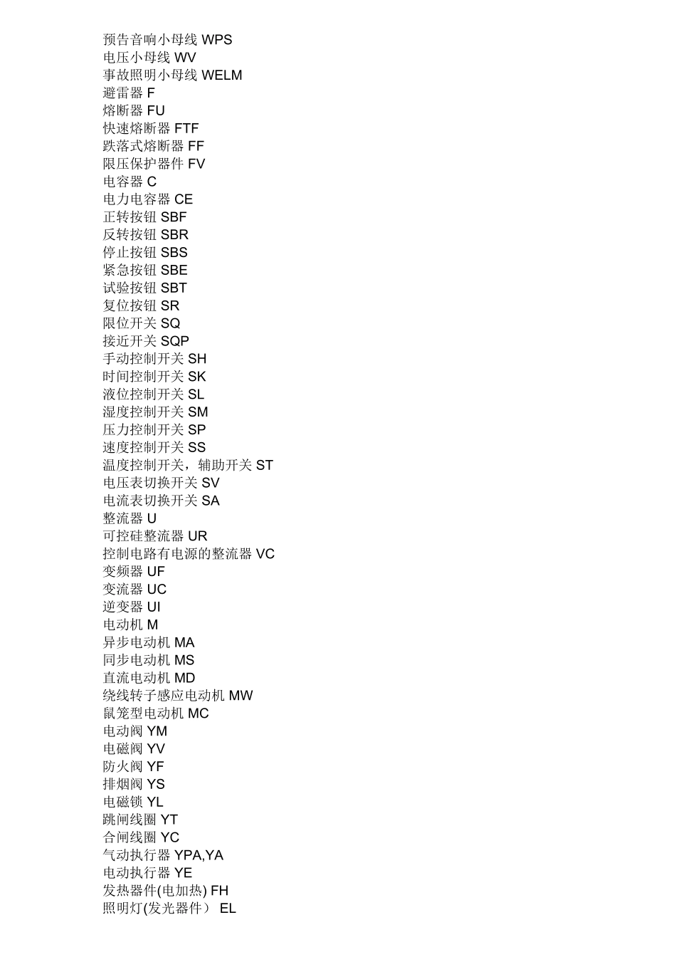 电气图中各字母代表含义_第3页