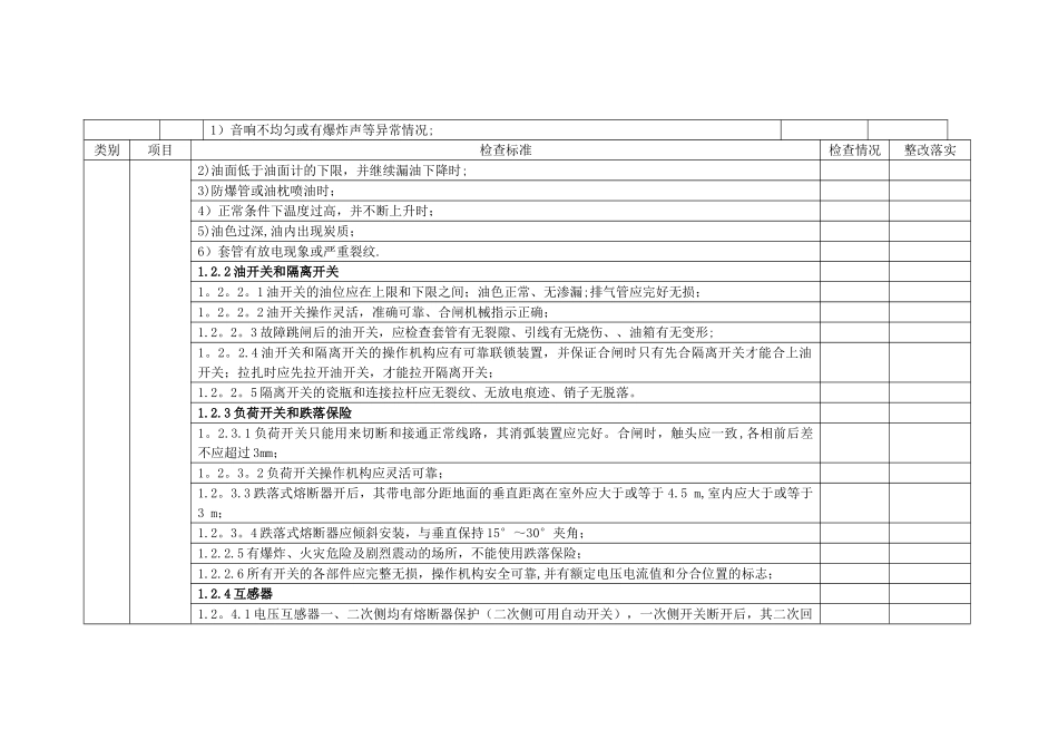 电气安全检查表_第2页