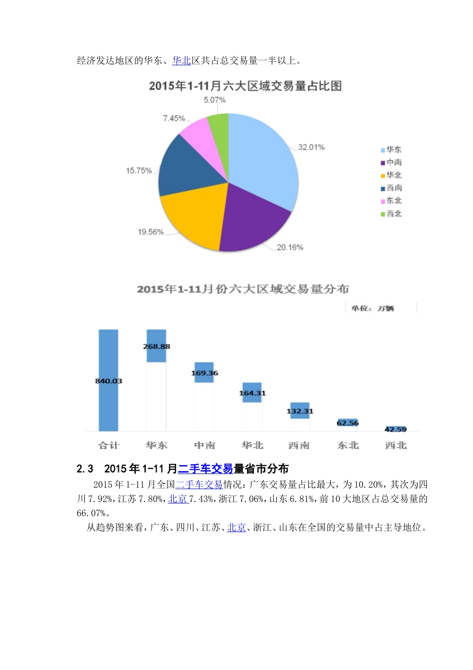 二手车经销分析研究  市场营销专业_第3页