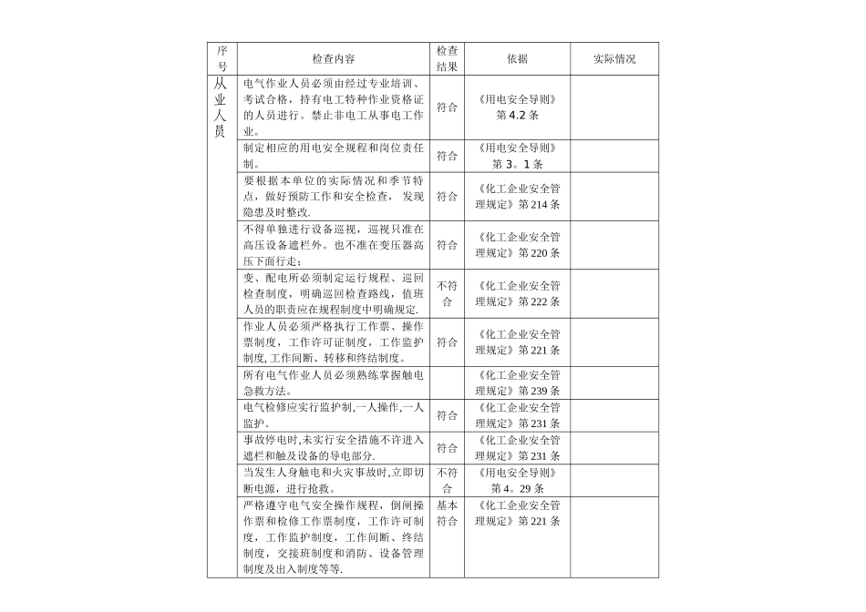 电气安全隐患排查表_第1页