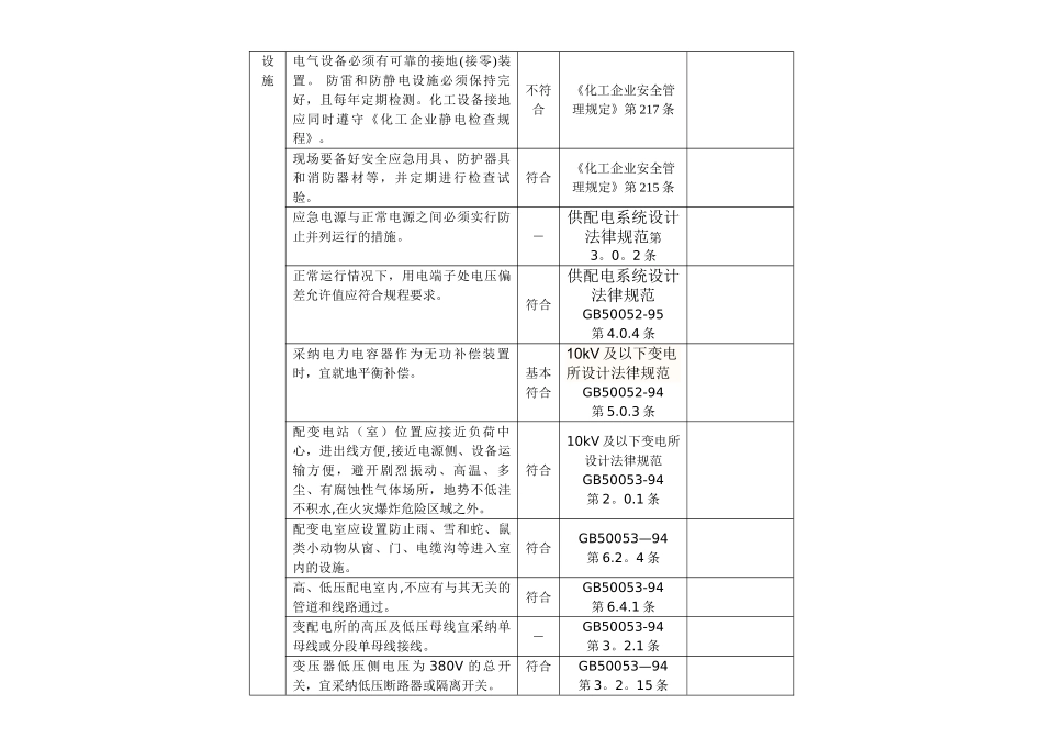 电气安全隐患排查表_第3页