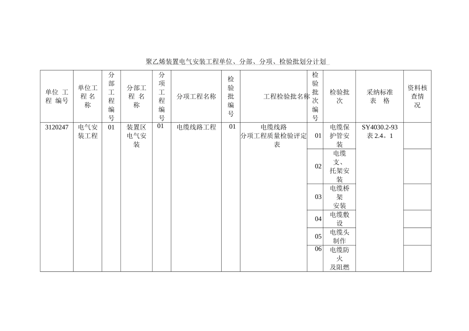 电气安装工程单位、分部、分项、检验批划分_第1页