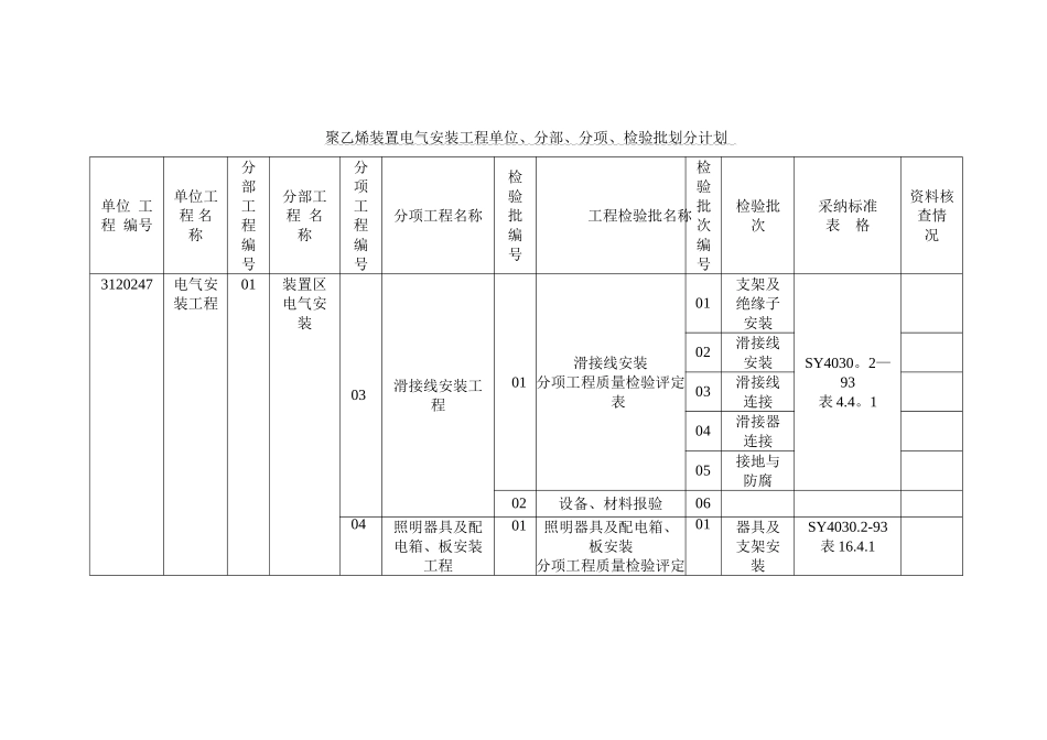电气安装工程单位、分部、分项、检验批划分_第3页
