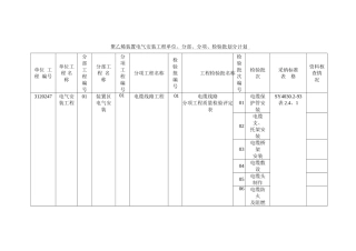 电气安装工程单位、分部、分项、检验批划分