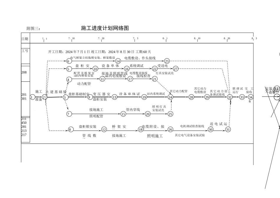 电气安装工程施工进度计划网络图_第1页