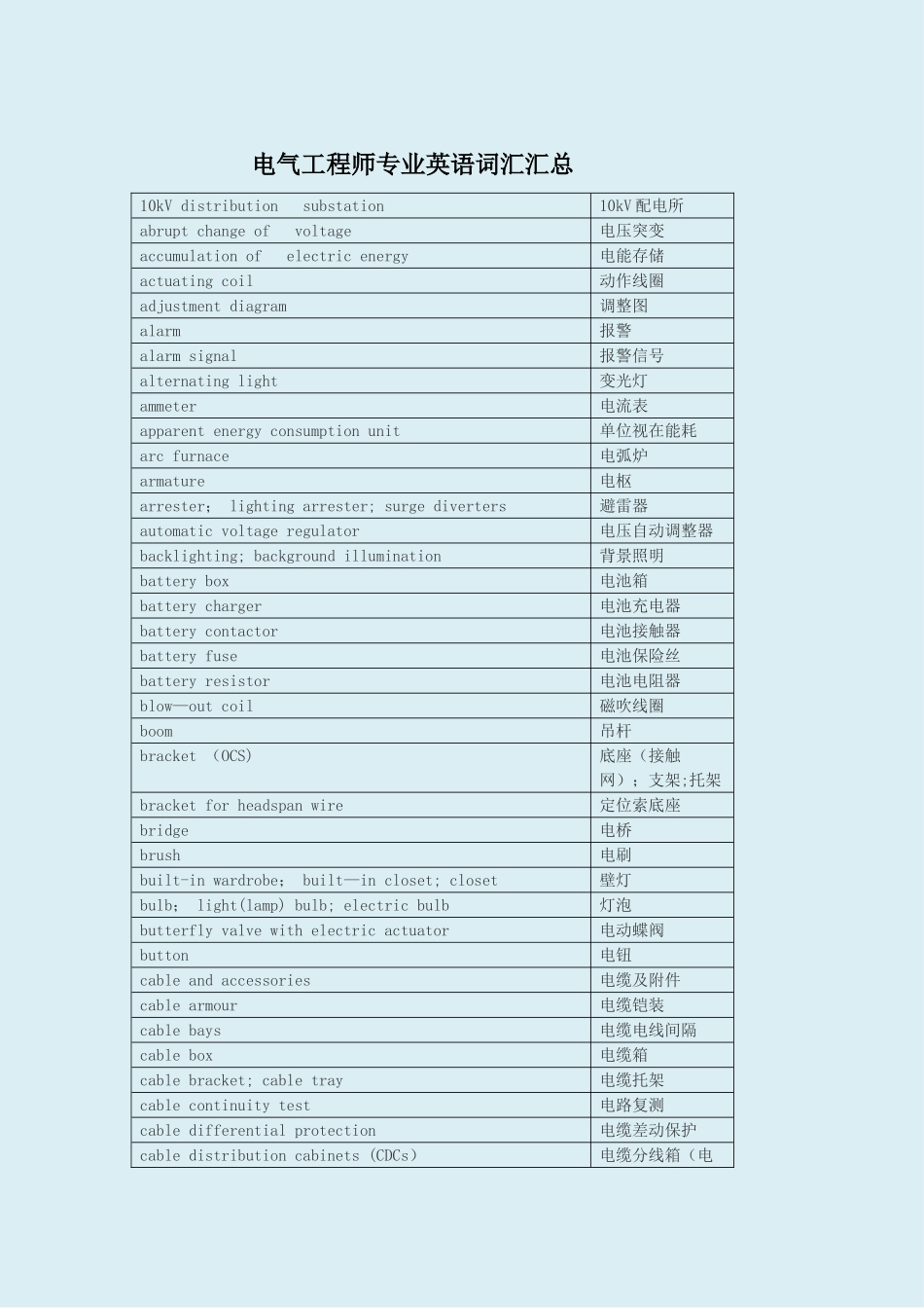 电气工程专业英语词汇汇总_第1页