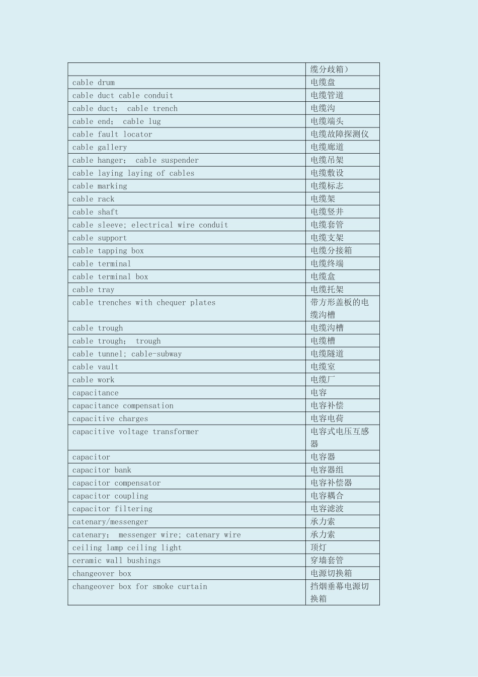 电气工程专业英语词汇汇总_第2页