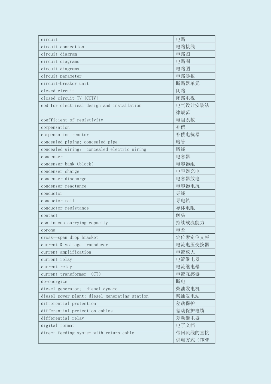 电气工程专业英语词汇汇总_第3页
