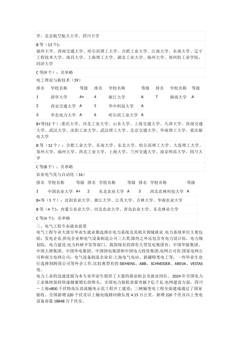 电气工程五个二级学科_第3页