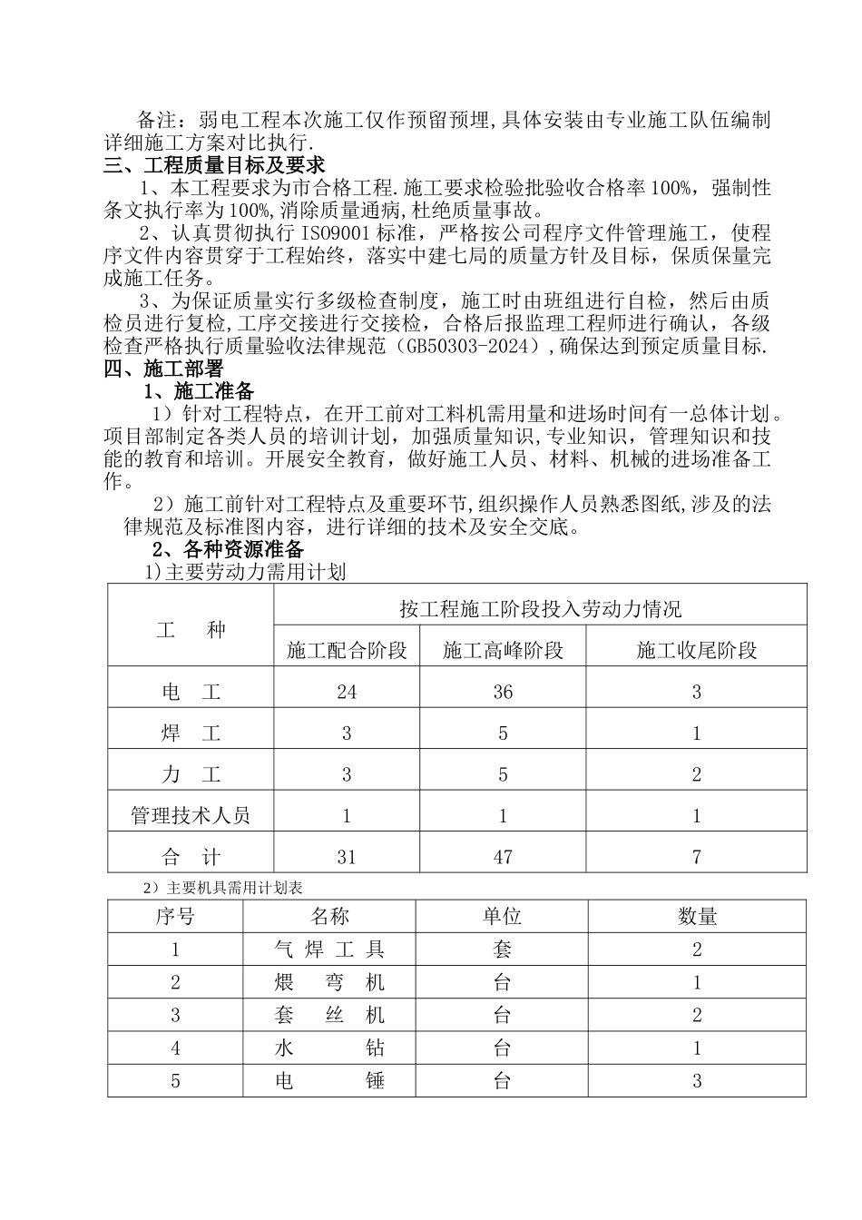电气工程分部施工方案_第3页