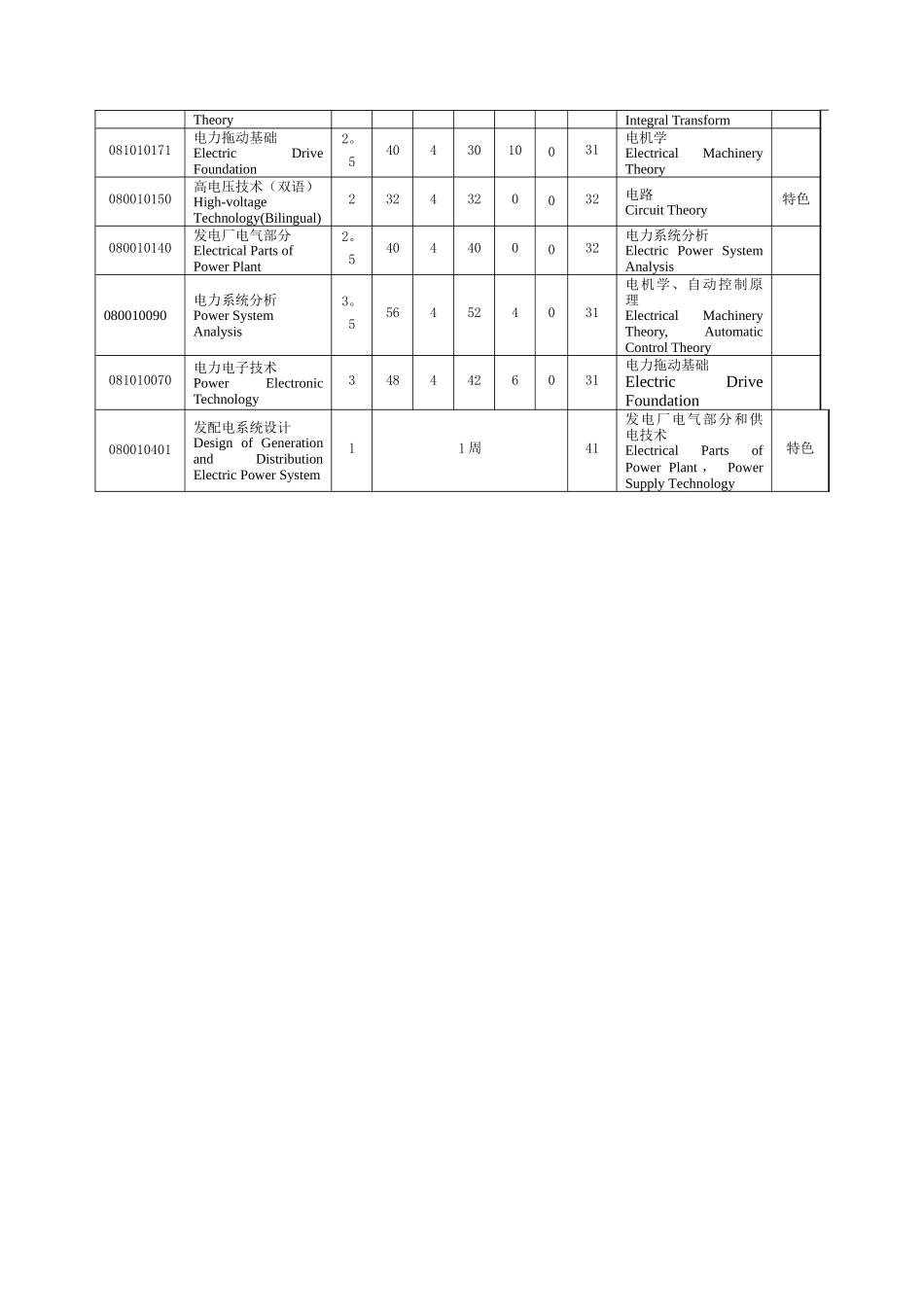电气工程及其自动化专业教学计划_第2页