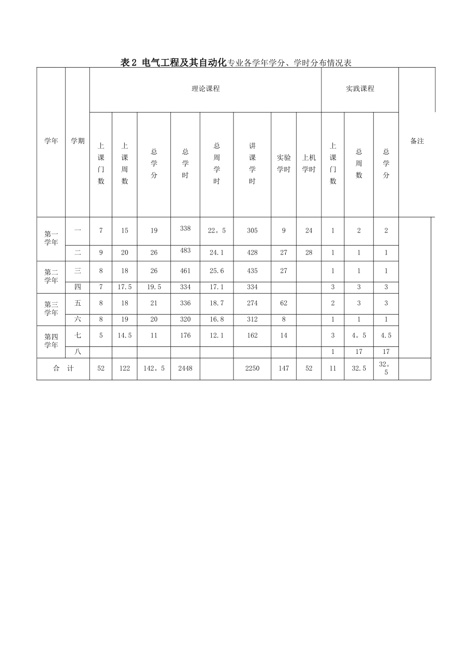 电气工程及其自动化专业教学计划_第3页