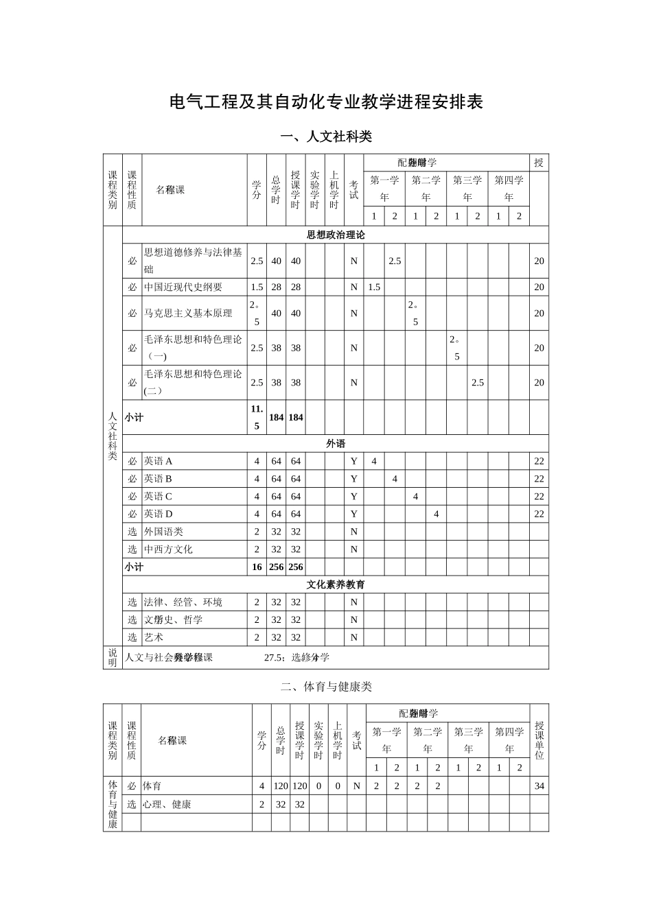 电气工程及其自动化专业教学进程安排表_第1页