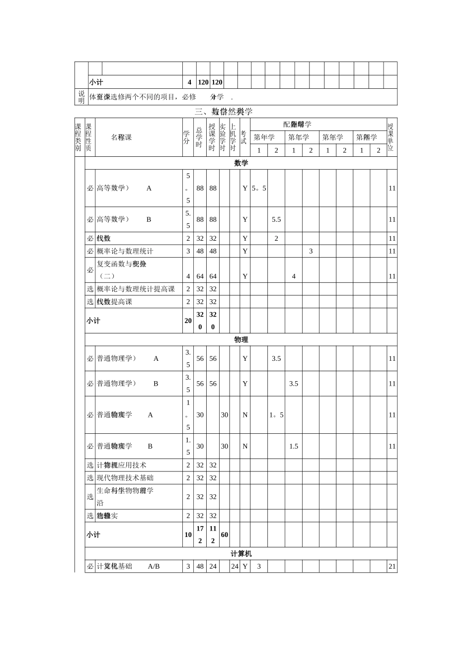 电气工程及其自动化专业教学进程安排表_第2页
