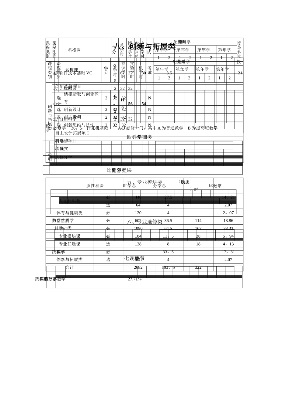 电气工程及其自动化专业教学进程安排表_第3页