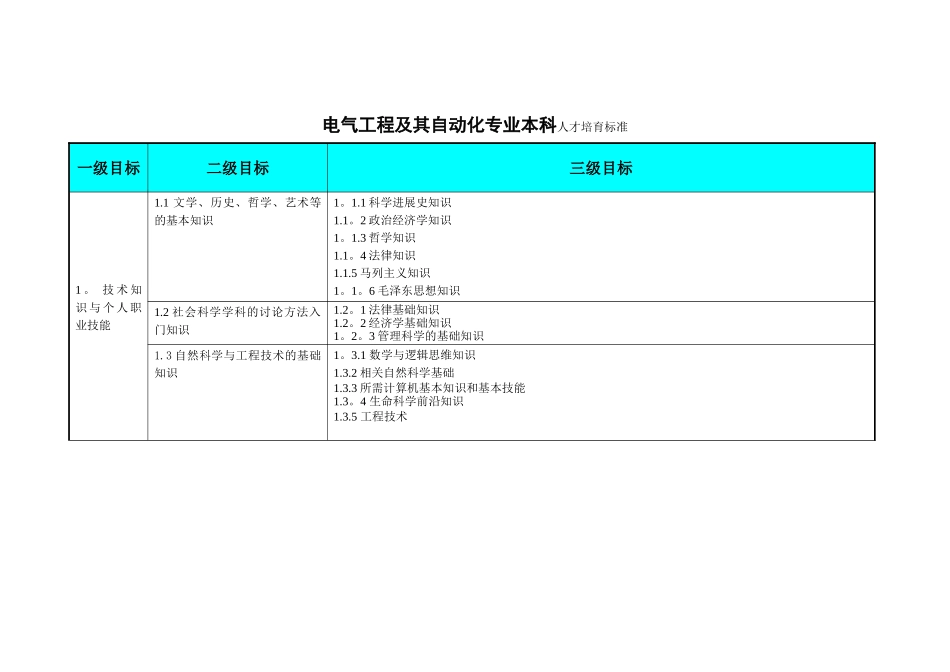 电气工程及其自动化专业本科人才培养标准及实现矩阵_第1页