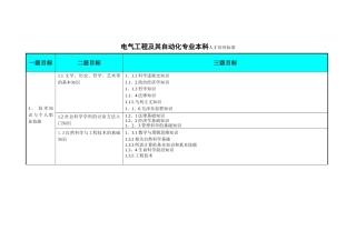 电气工程及其自动化专业本科人才培养标准及实现矩阵