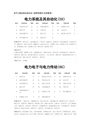 电气工程及其自动化各二级学科排名
