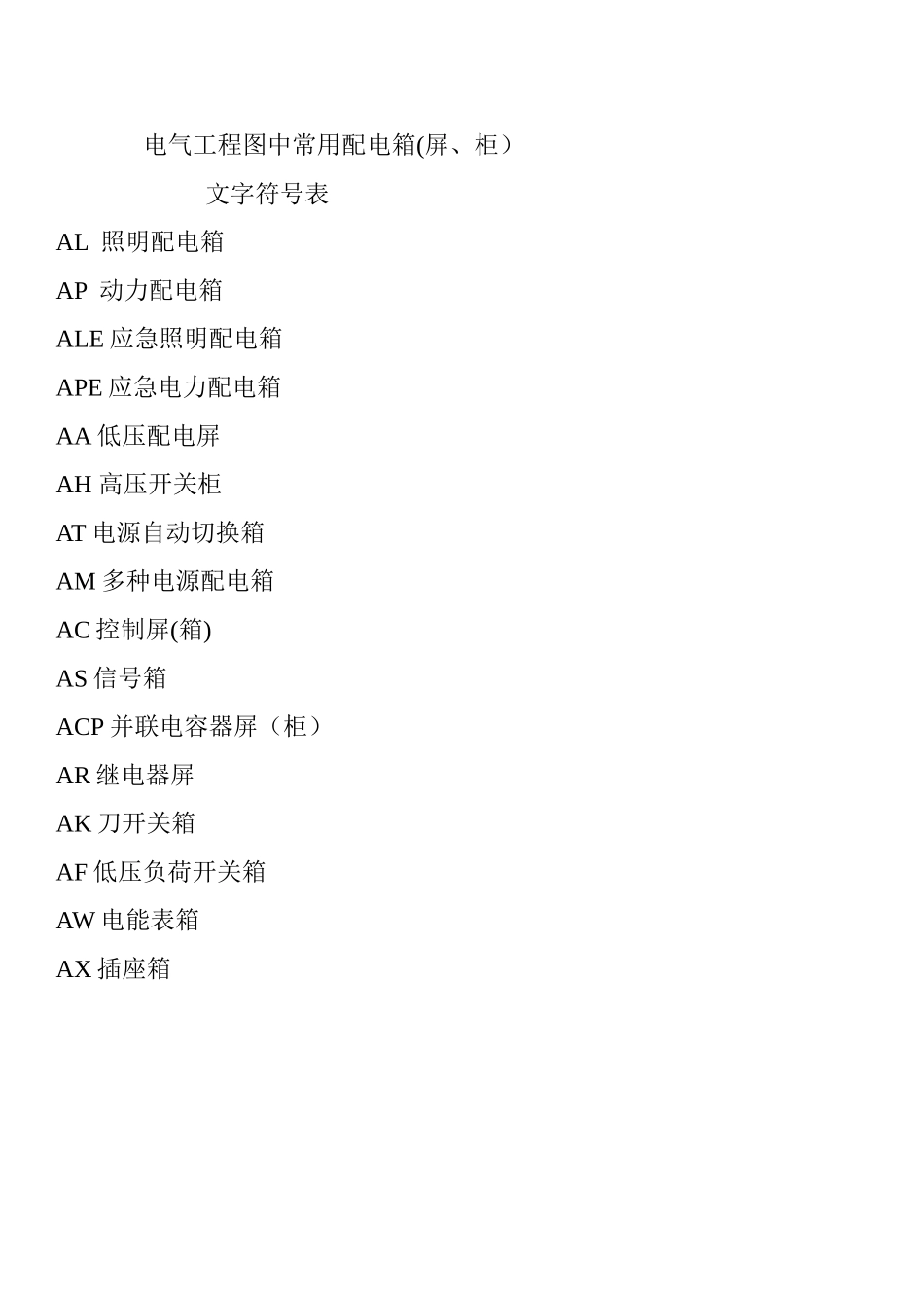 电气工程图中常用配电箱符号_第1页