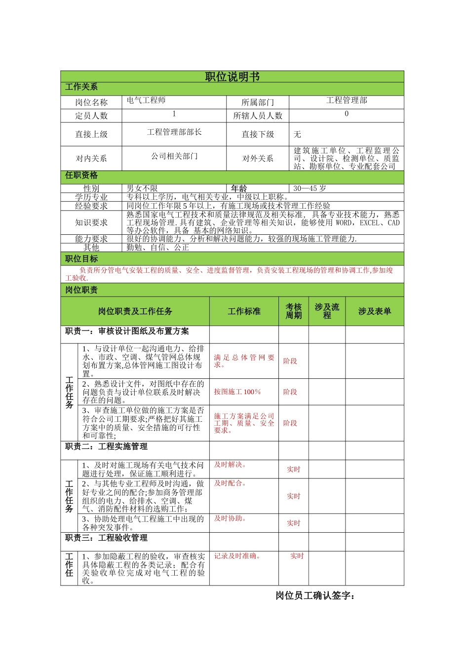 电气工程师岗位说明书3.0版_第1页
