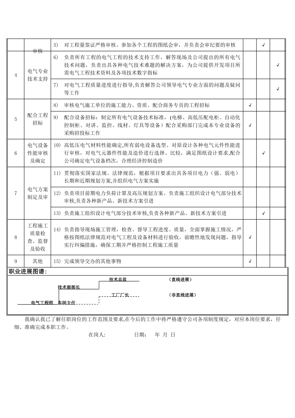 电气工程师职位职责说明书_第2页