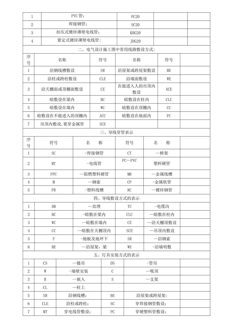电气工程施工图图例详解_第2页