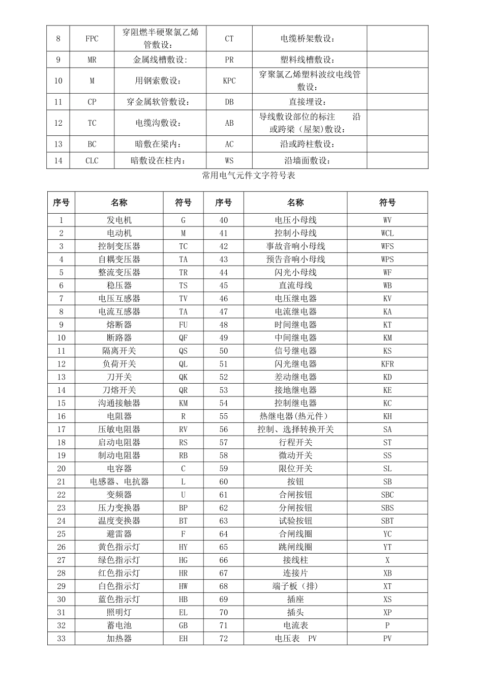 电气工程施工图图例详解_第3页