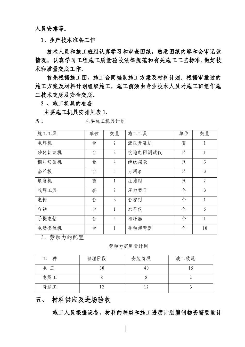 电气工程施工组织设计方案范本_第2页
