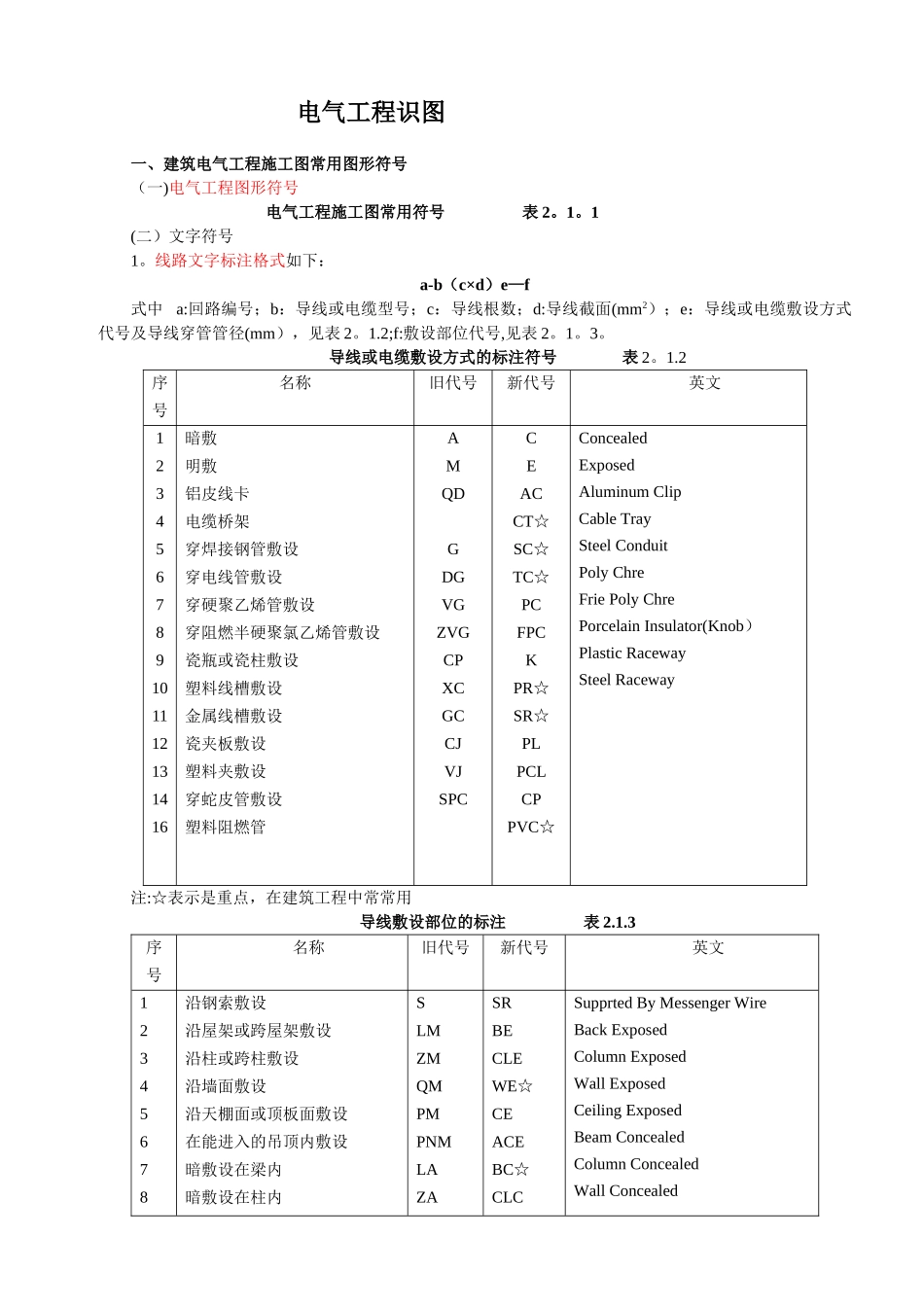 电气工程识图知识_第1页