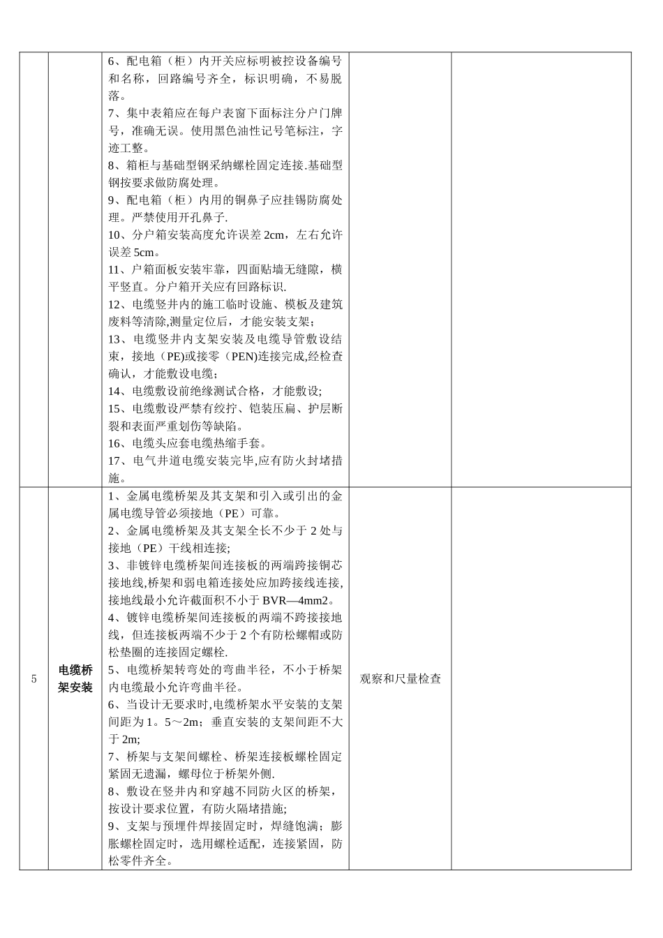 电气工程质量检查标准_第3页