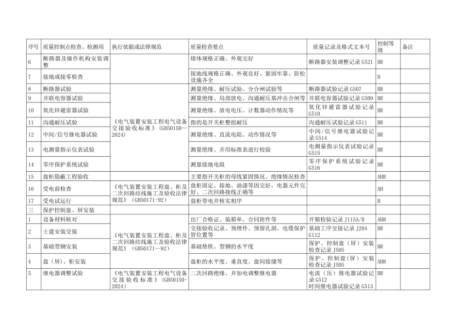 电气工程质量控制点等级划分表_第2页