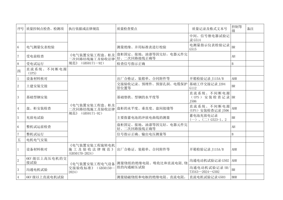 电气工程质量控制点等级划分表_第3页