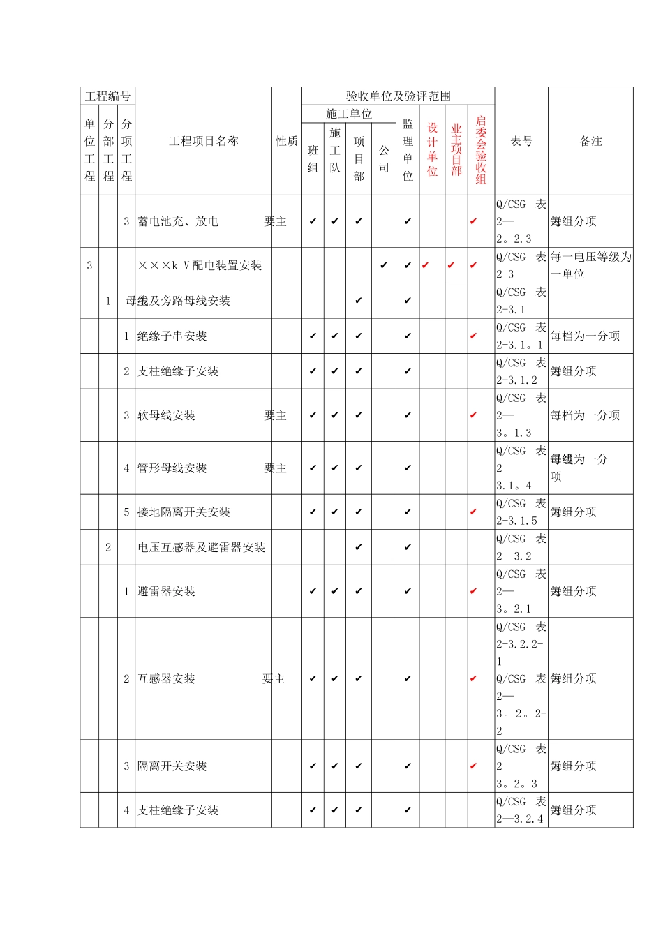 电气工程项目划分_第3页