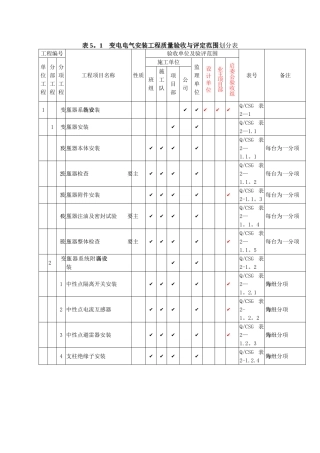 电气工程项目划分