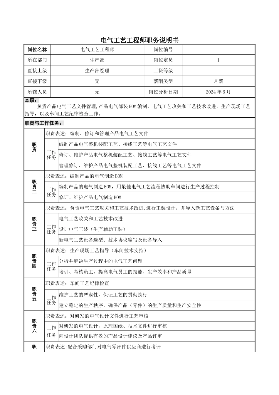 电气工艺工程师职位说明书已核_第1页