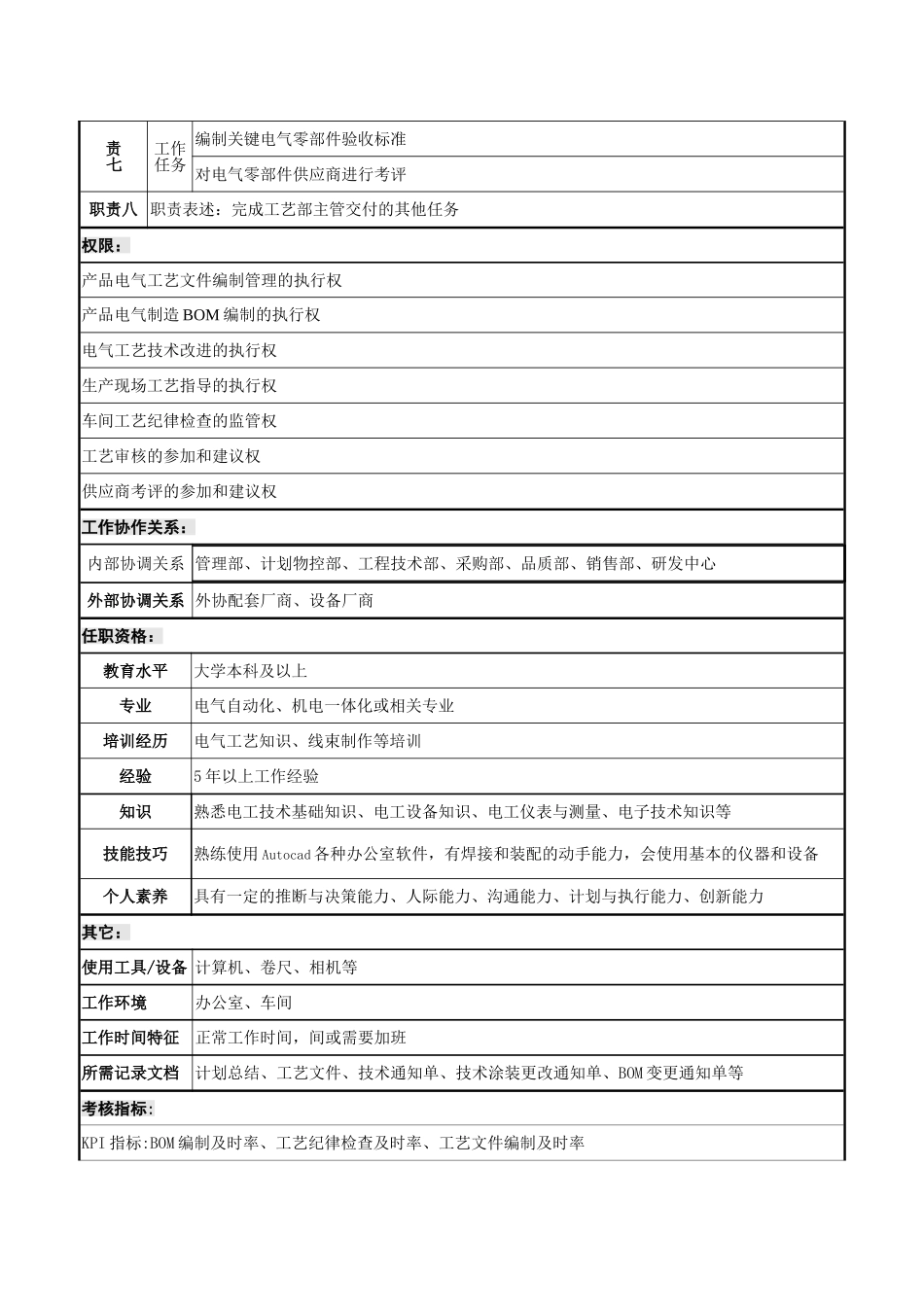 电气工艺工程师职位说明书已核_第2页