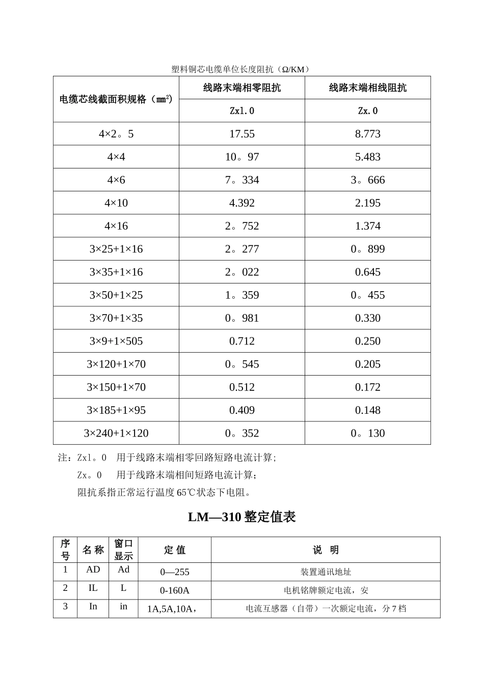 电气整定值表_第1页
