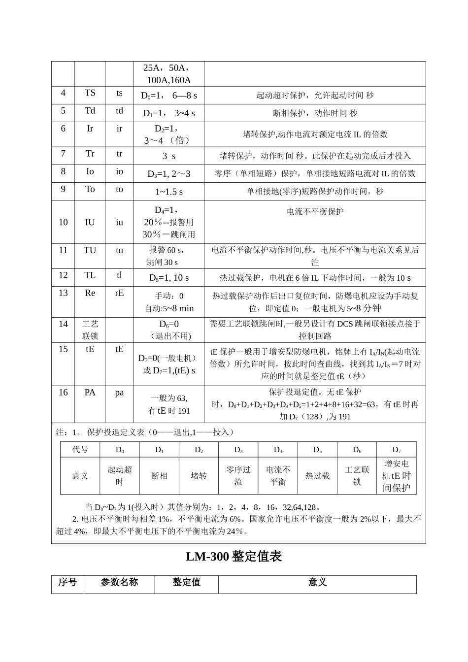 电气整定值表_第2页