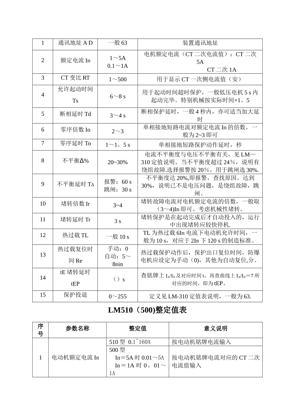 电气整定值表_第3页