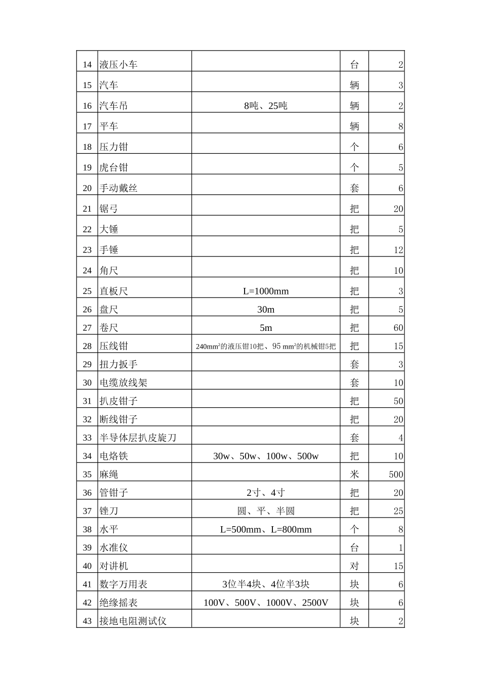 电气施工方案44525_第2页