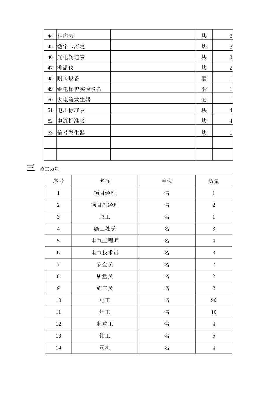 电气施工方案44525_第3页
