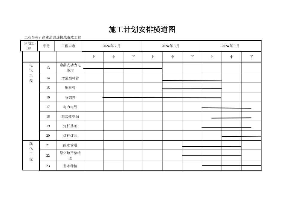 电气施工计划横道图_第1页